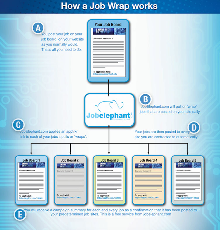 Job Wrap Jobelephant