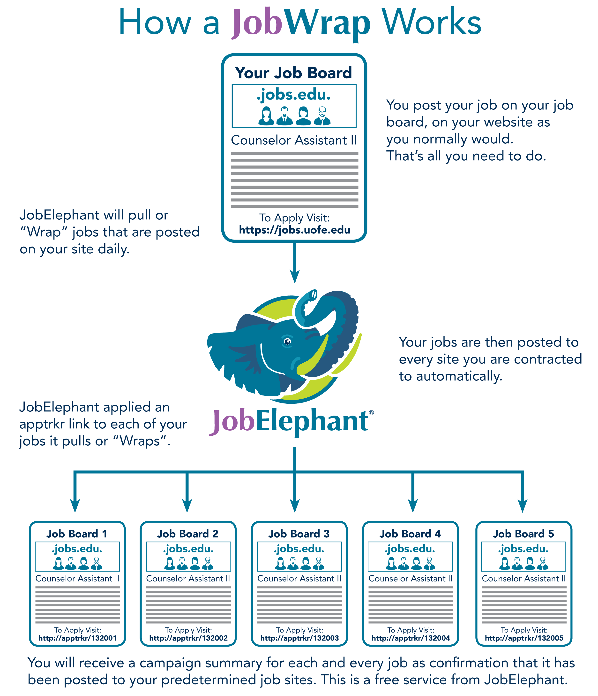 JobWrapFlyer3222017 Jobelephant